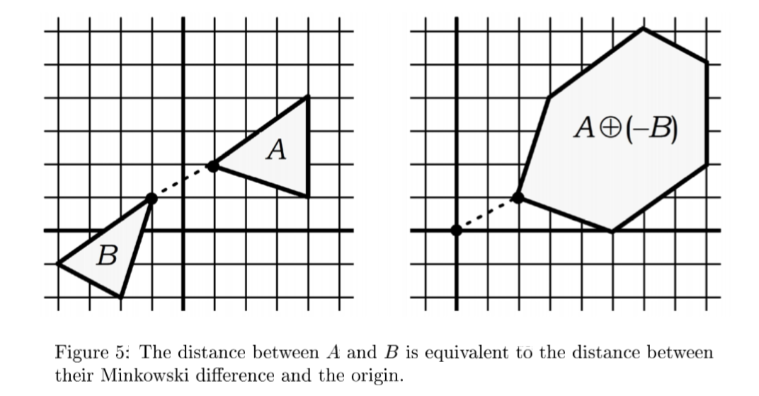 Separation Distance